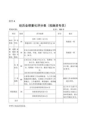 经历业绩量化评分表投融资专员.docx