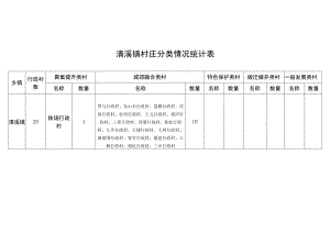 清溪镇村庄分类情况统计表.docx
