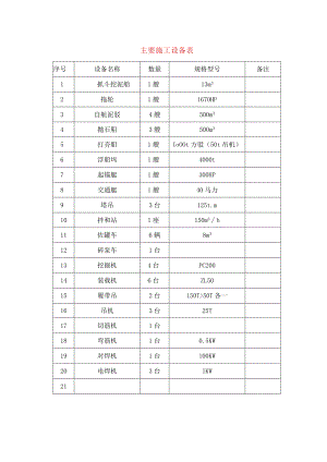 主要施工设备表.docx
