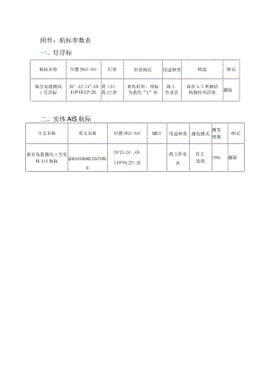 航标参数表灯浮标.docx