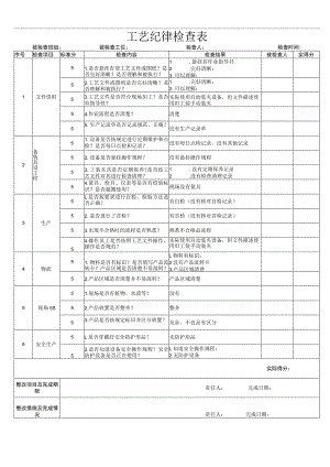 工艺纪律检查表.docx
