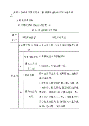 天然气市政中压管道零星工程项目环境影响识别与评价重点.docx
