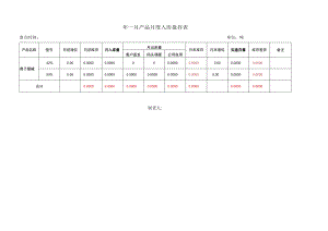 危化品检查复核表.docx