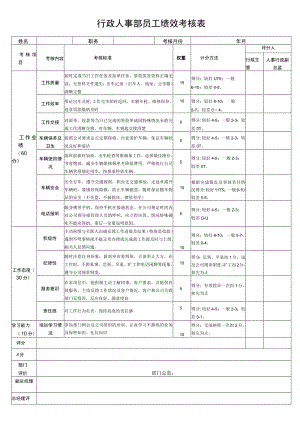 行政人事部员工绩效考核表.docx