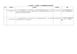 压力管道（工业管道）安全管理制度目录和要求.docx