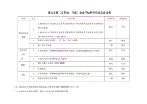 压力容器(含氧舱、气瓶)安全风险辨识标准及分级表.docx