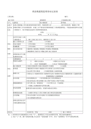 商品混凝土浇筑监理旁站记录表.docx