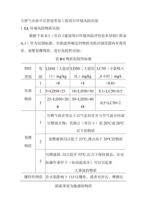 天然气市政中压管道零星工程项目环境风险识别.docx