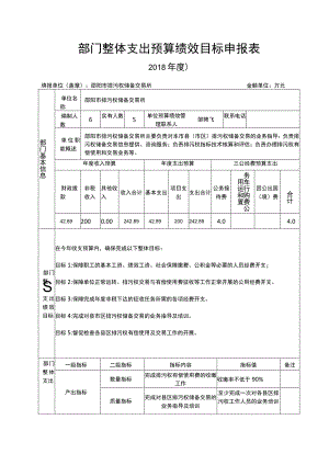 部门整体支出预算绩效目标申报表.docx