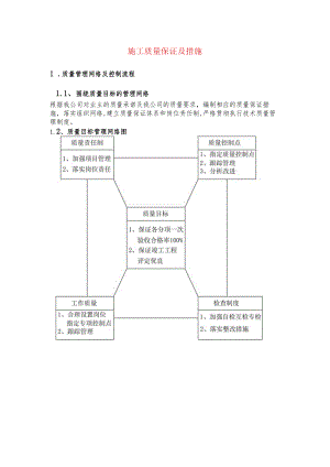 施工质量保证及措施.docx