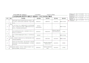江苏省税务局2023年“便民办税春风行动”工作任务分解表.docx