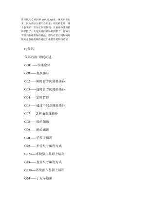 数控铣床G代码和M代码.docx