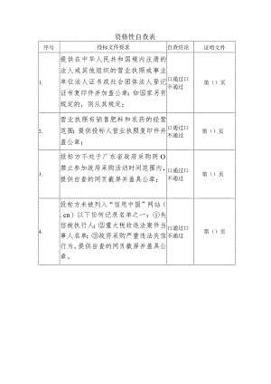 资格性自查表.docx
