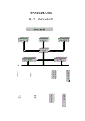 技术质量保证体系及措施.docx
