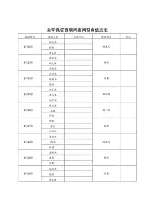 省环保督察期间夜间督查值班表.docx