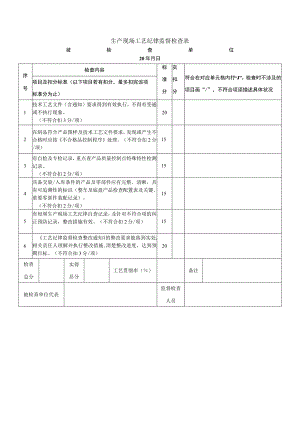 生产现场工艺纪律监督检查表.docx