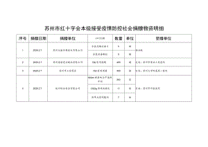 苏州市红十字会本级接受疫情防控社会捐赠物资明细.docx