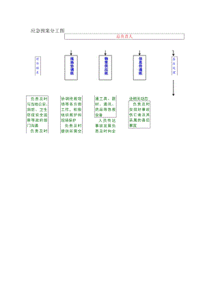 应急预案分工图.docx