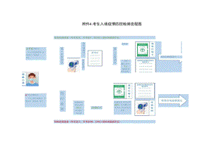 考生入场疫情防控检测流程图.docx