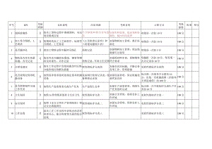 仓库人员公用指标库.docx