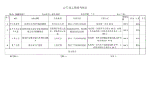 波峰焊班长考核指标库.docx