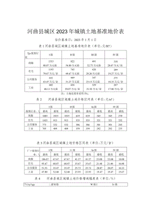 河曲县城区2023年城镇土地基准地价表.docx