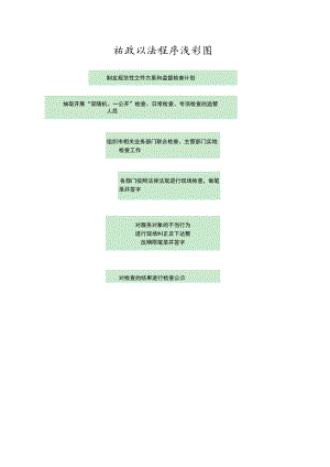 行政执法程序流程图.docx