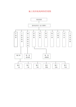 施工组织机构网络管理图.docx
