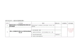 服务质量跟踪期任务书.docx
