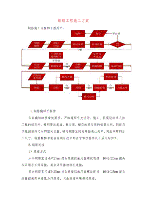 钢筋工程施工方案.docx