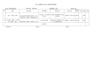 部件线班长考核指标库.docx