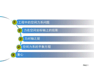 lllx第六章静力学空间力系重心.ppt