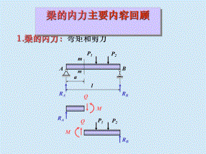 材料力学C课件04章弯曲内力习题课.ppt