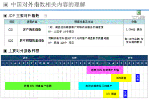 汽车培训课件技术座谈会资料0506.ppt