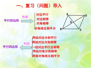 3.1平行四边形.ppt