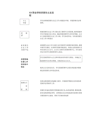 XX职业学院贫困生认定流程（2023年）.docx