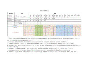 企业薪资等级表（模板）.docx