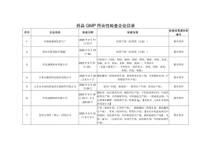药品GMP符合性检查企业目录.docx