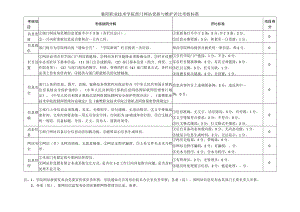 襄阳职业技术学院部门网站更新与维护评比考核标准.docx