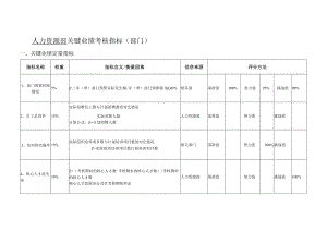 人力资源部部门考核指标06.docx