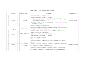 大区营销会议管理流程0.docx