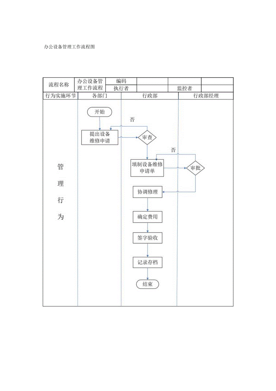 行政及人事的工作流程图(范本).docx_第2页