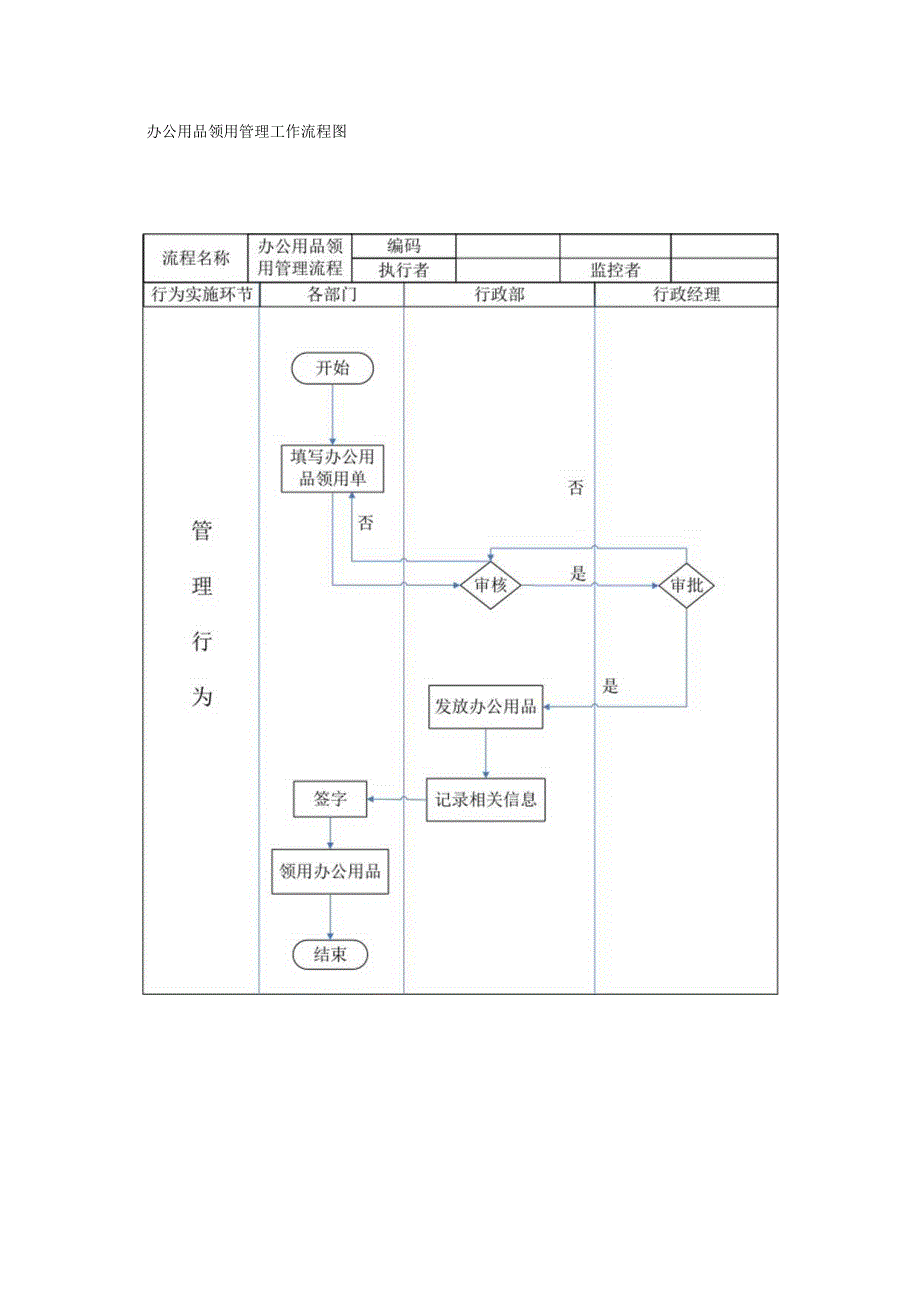 行政及人事的工作流程图(范本).docx_第3页