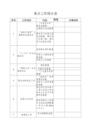 重点工作统计表.docx