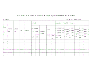 试点纳税人农产品进项税额扣除标准及期初存货进项税额转出额汇总统计表.docx