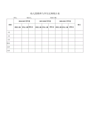 幼儿园教师与学生比例统计表.docx