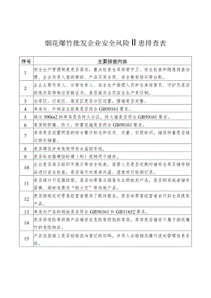 烟花爆竹批发企业安全风险隐患排查表.docx