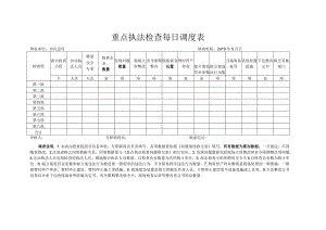 重点执法检查每日调度表.docx