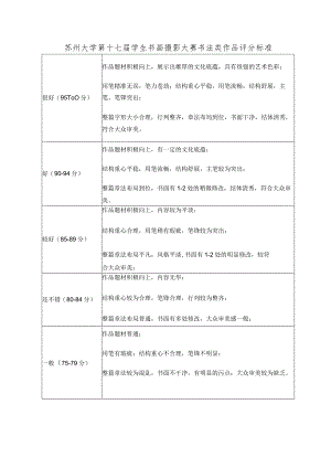 苏州大学第十七届学生书画摄影大赛书法类作品评分标准.docx