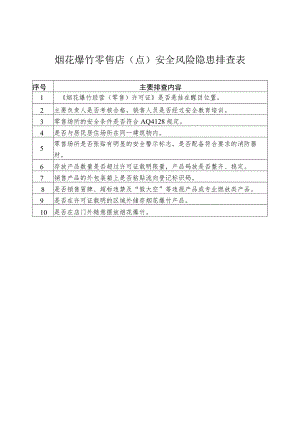 烟花爆竹零售店点安全风险隐患排查表.docx